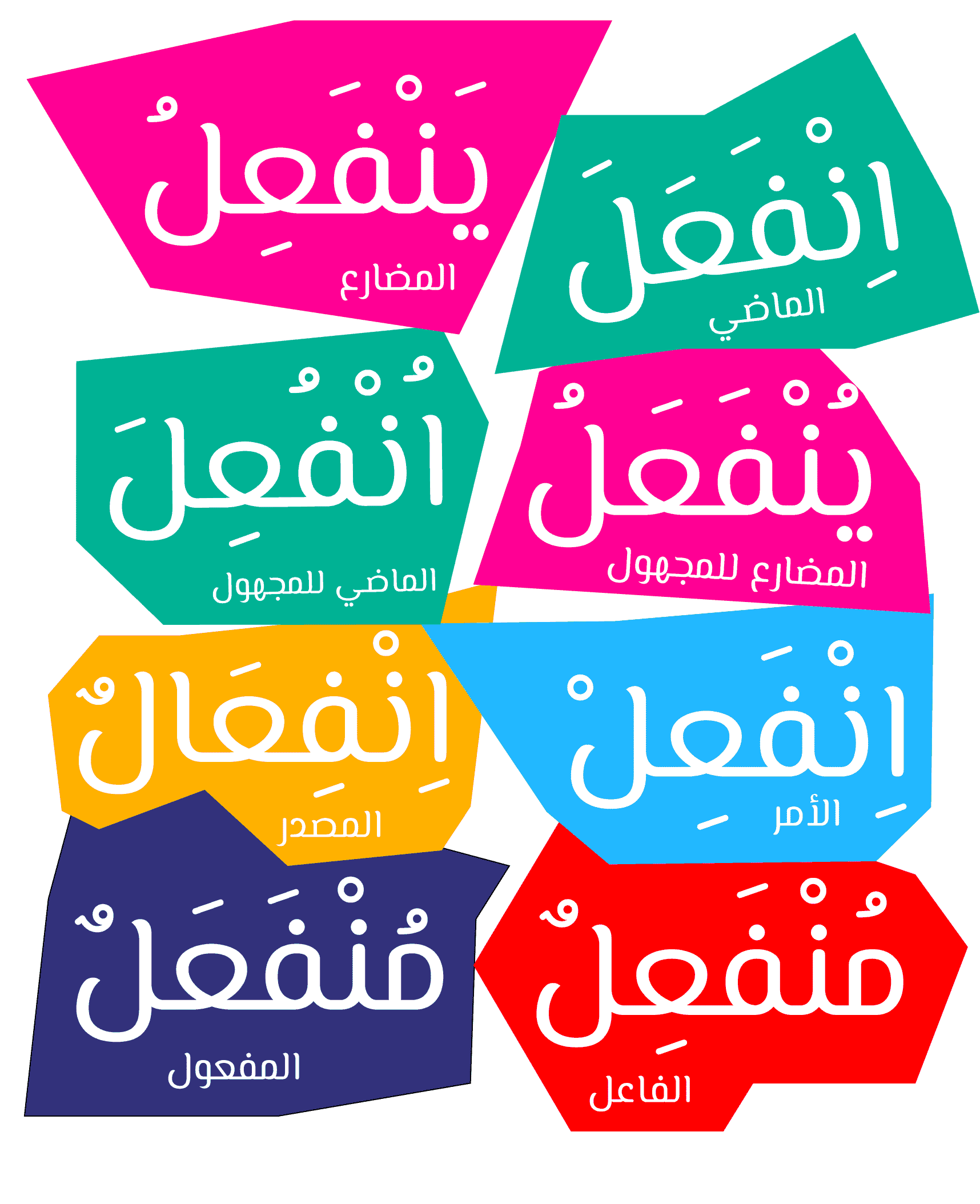 Седьмая порода (?????????) | Породы арабских глаголов